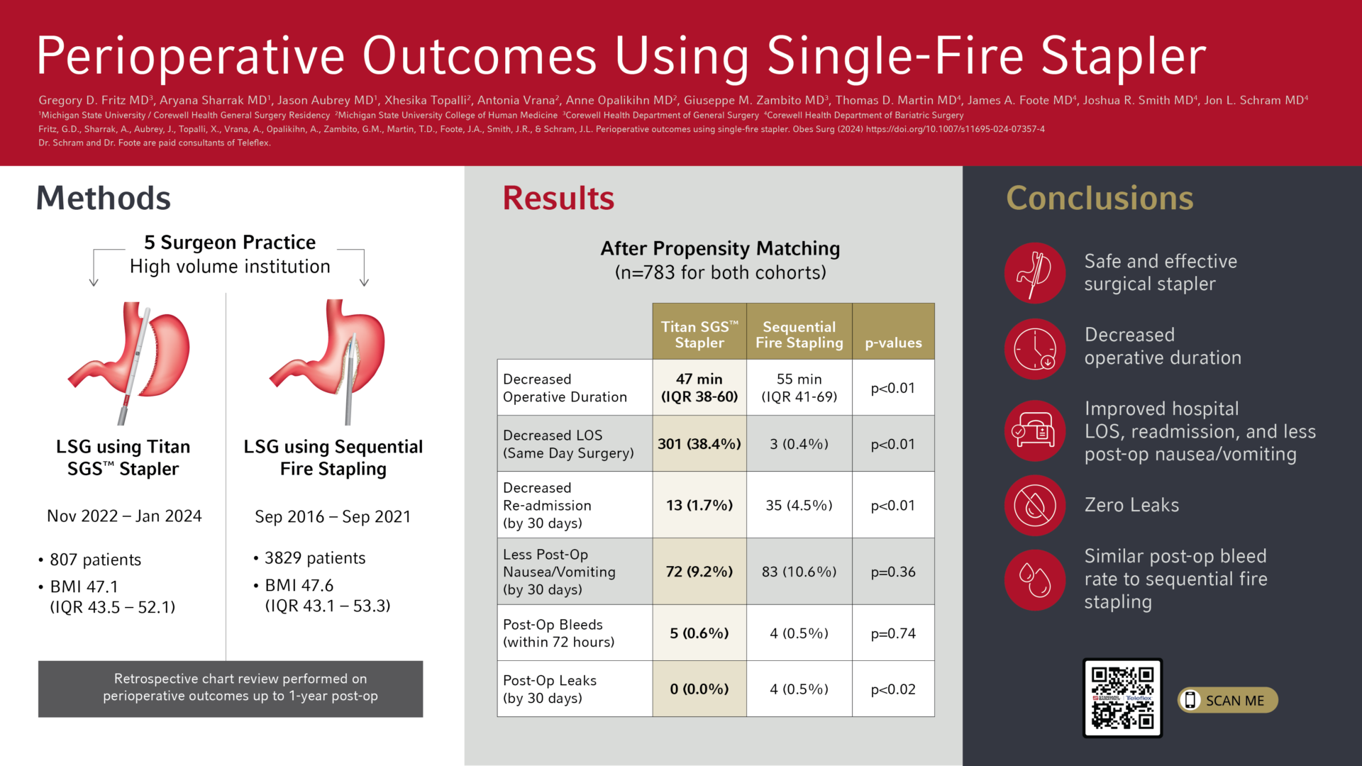 Perioperative Outcomes Using Single-Fire Stapler