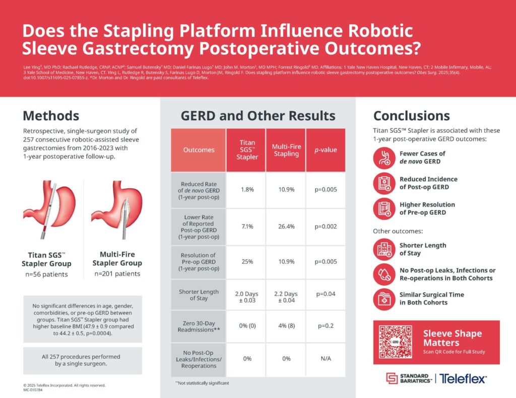 Does the Stapling Platform Influence Robotic Sleeve Gastrectomy Postoperative Outcomes?